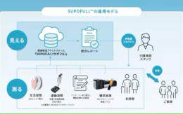 島津製作所／健康増進プラットフォーム「SUPOFULL」発売（24.10.9）